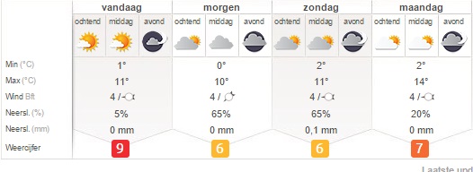 weer