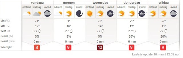 weer