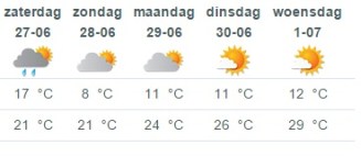 Het weer