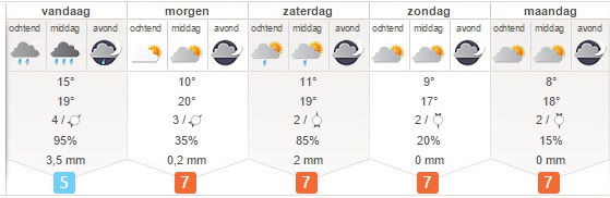 Het weer