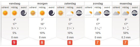 Het weer