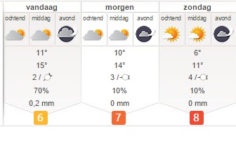 Het weer