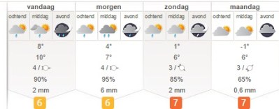 Het weer
