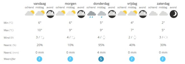 Het weer