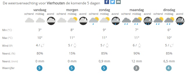 het weer
