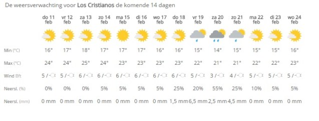 Het weer
