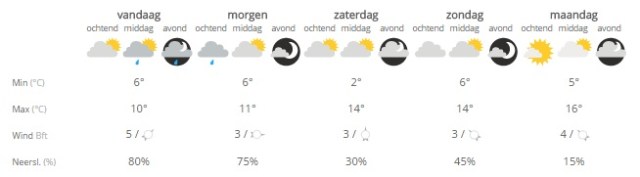 Het weer