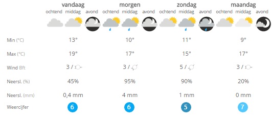 het-weer