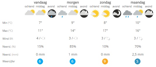 het-weer