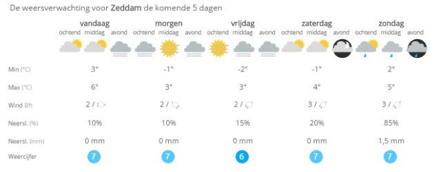 het-weer