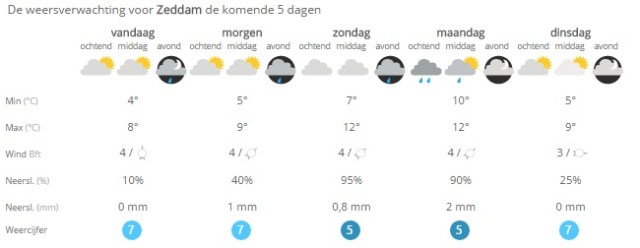 weer
