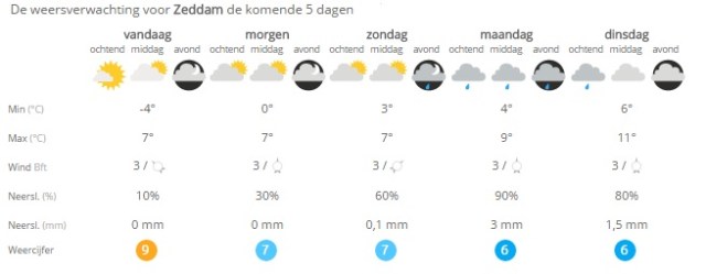 het-weer-zeddam