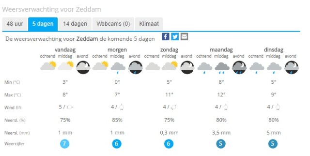 het-weer