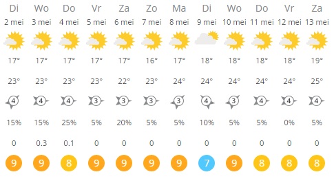Het weer rhodos