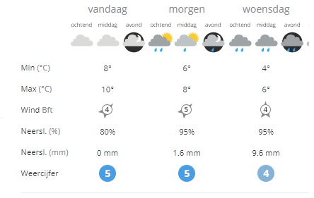 het weer
