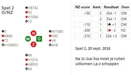 spel 2, 20 september 2018