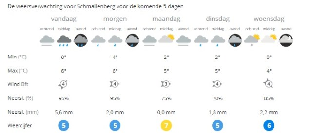 het weer