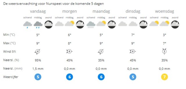 het weer